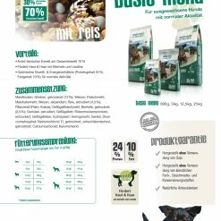 Bewital Bewi Dog Basic Menu 25kg -Tauben Geschaft basicmenuzusammenfassung