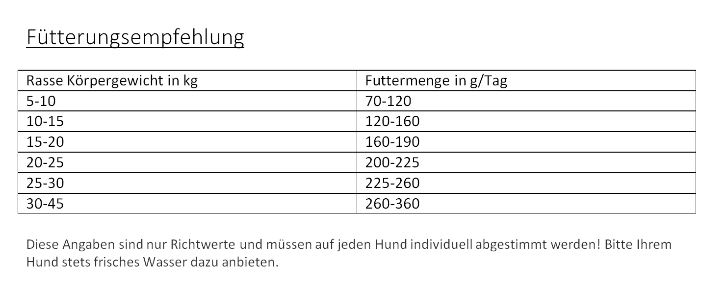 Gladen Fleisch-Pro 15kg 2 Gladen Fleisch-Pro 15kg – Bild 2