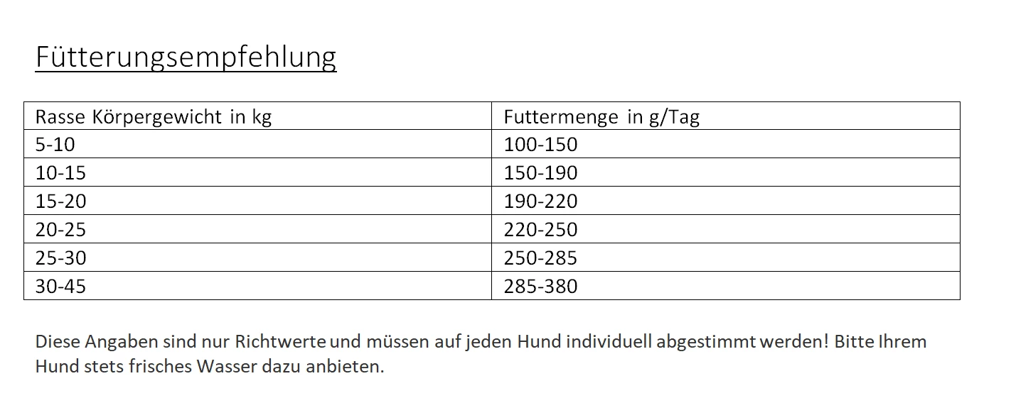Gladen Lamm + Reis Sensibel 15kg 2 Gladen Lamm + Reis Sensibel 15kg – Bild 2
