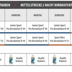 Vanrobaeys Nr.49 Sport Junior Pro - Revolution 20kg -Tauben Geschaft jungtauben mittel 2 nachte