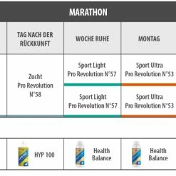 Vanrobaeys Nr.58 Zucht Pro - Revolution 20kg -Tauben Geschaft marathon 1