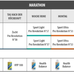 Vanrobaeys Nr.57 Sport Light Pro - Revolution 20kg 9 Vanrobaeys Nr.57 Sport Light Pro - Revolution 20kg -Tauben Geschaft marathon
