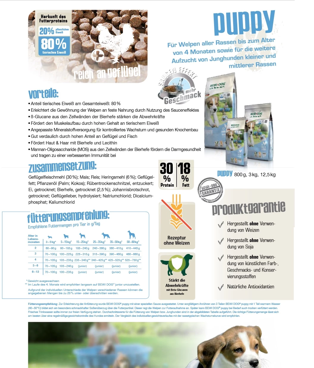 Bewital Bewi Dog Puppy 12,5kg 4 Bewital Bewi Dog Puppy 12,5kg – Bild 4
