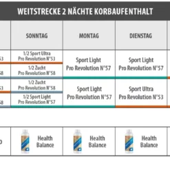 Vanrobaeys Nr.57 Sport Light Pro - Revolution 20kg 8 Vanrobaeys Nr.57 Sport Light Pro - Revolution 20kg -Tauben Geschaft weit 2 nachte